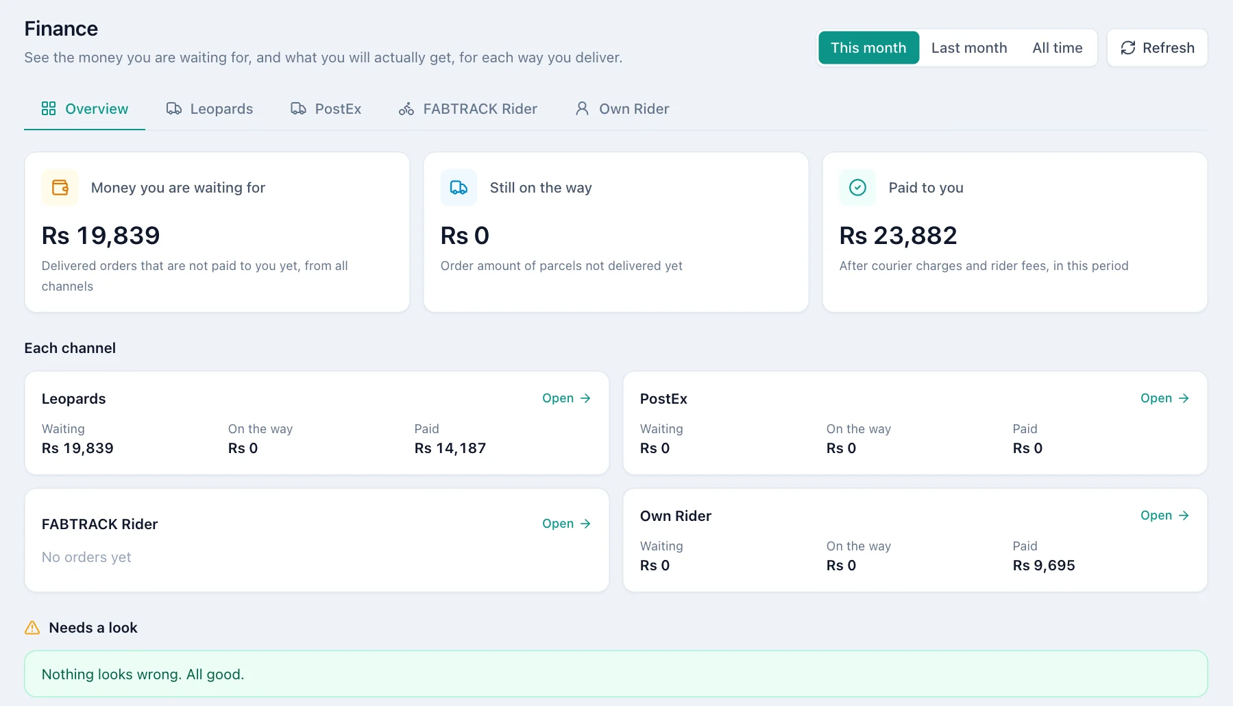 Finance page with money waiting, on the way and paid, plus a card for each courier and rider.